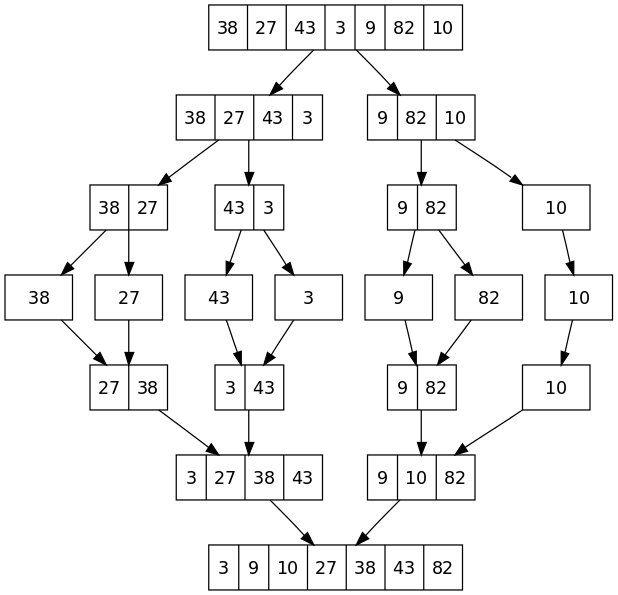 compare Bubble sort and merge sort #bubblesort #mergesort #sort #sorti